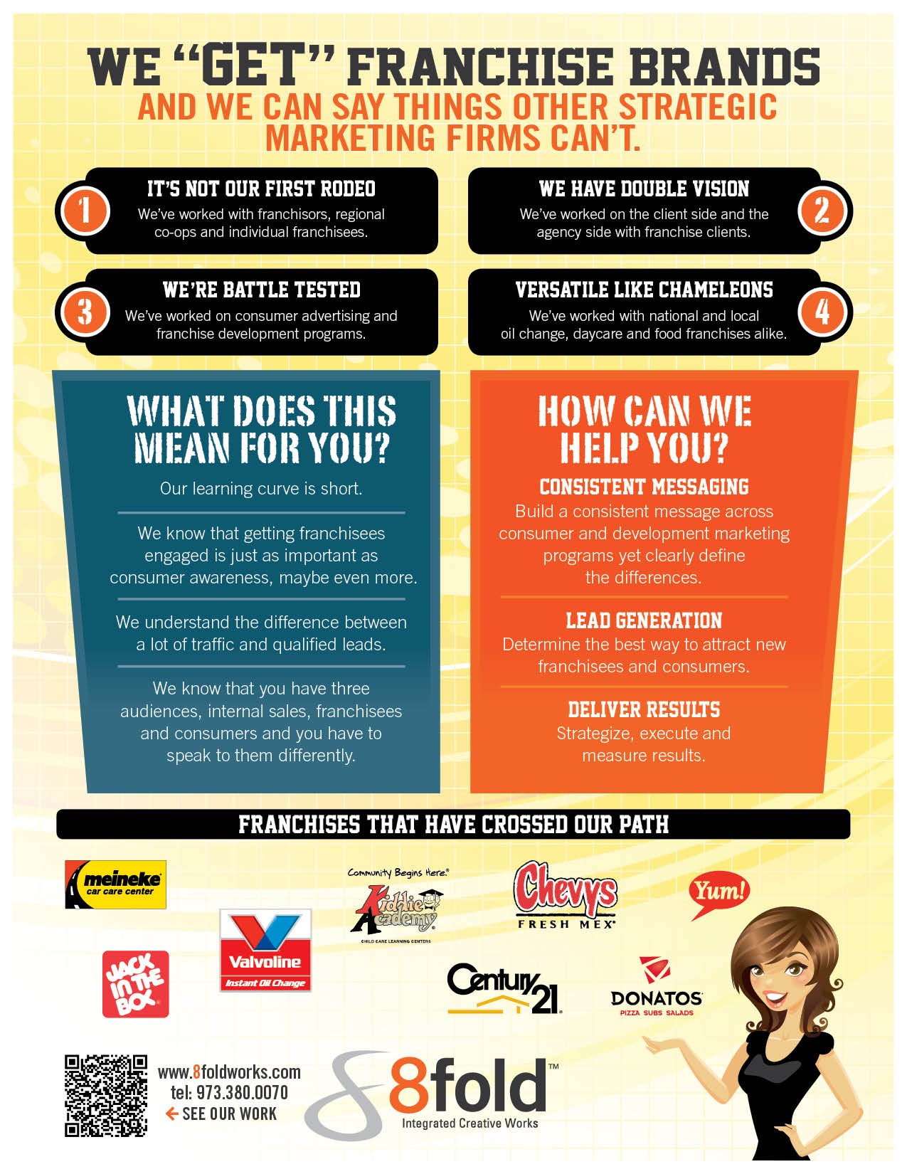 Franchise Marketing Infographic